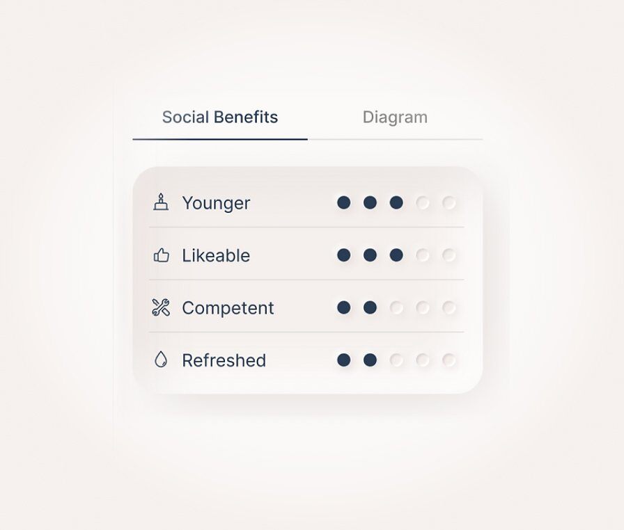 Social benefits